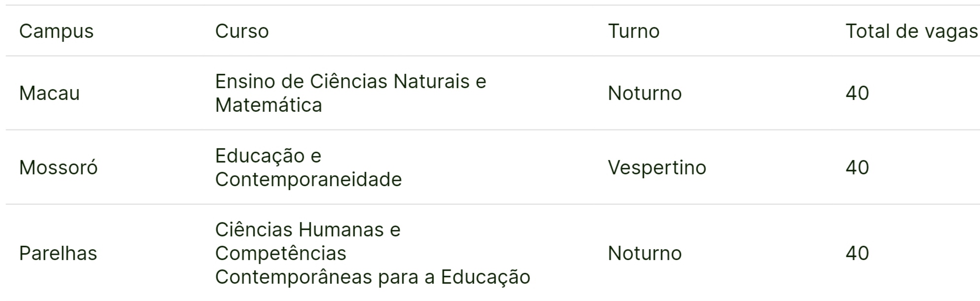 IFRN Divulga Processo Seletivo 401 Vagas Para Cursos De