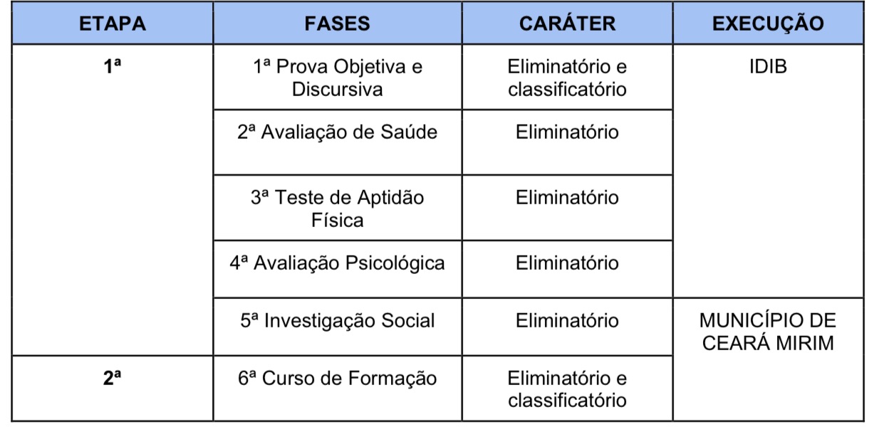 Concurso P Blico Guarda Municipal Cear Mirim Rn Divulgado Edital