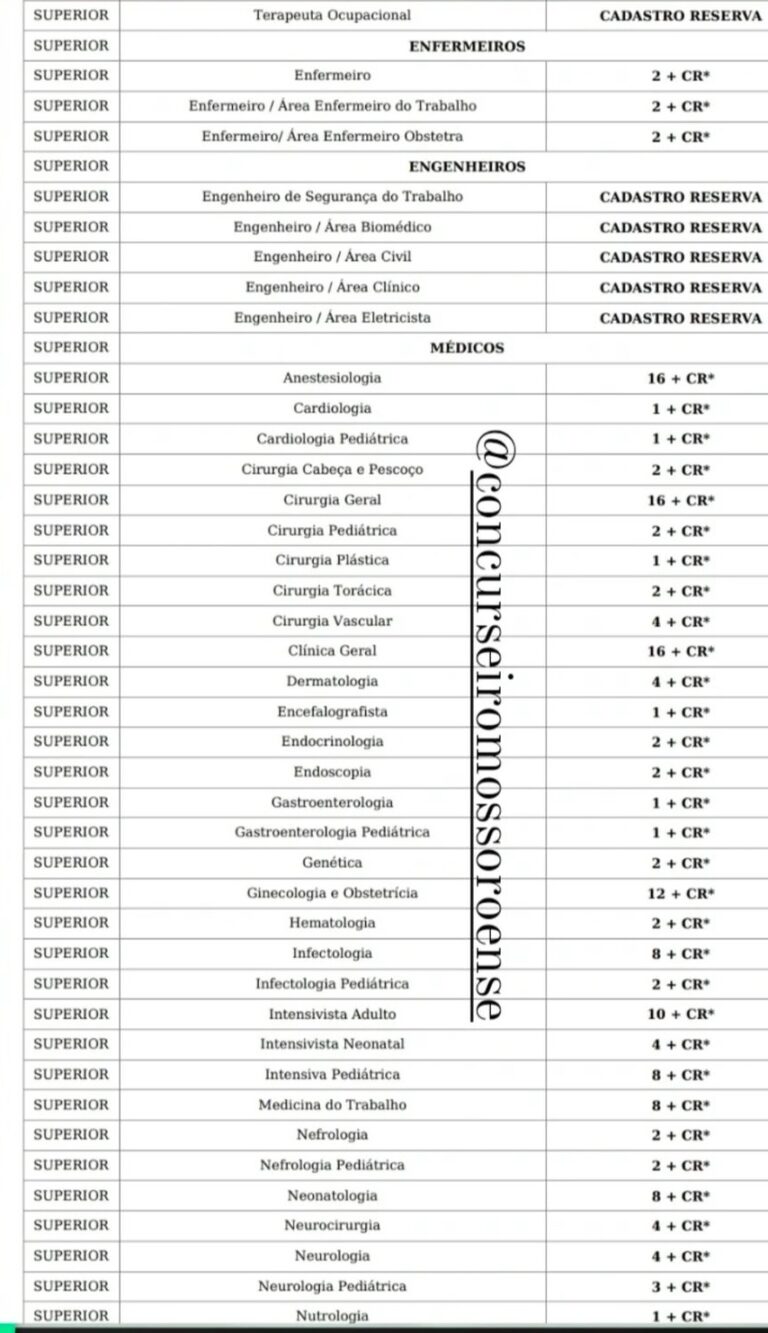 Concurso SESAP RN divulgada informações do termo de referência e